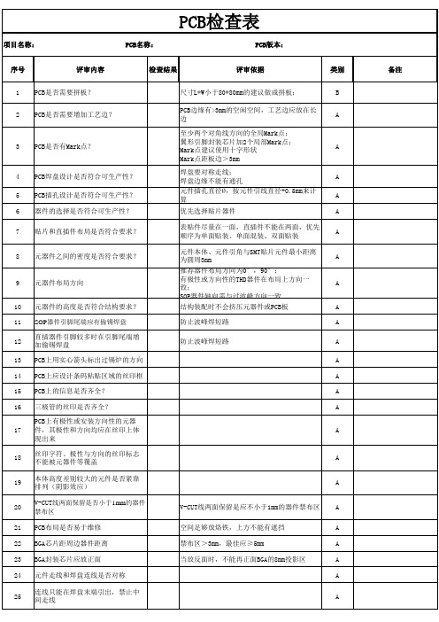 PCB检查表