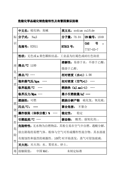 危险化学品硫化钠危险特性及有害因素识别表