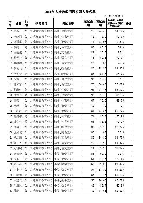 拟聘人员名单(分单位)