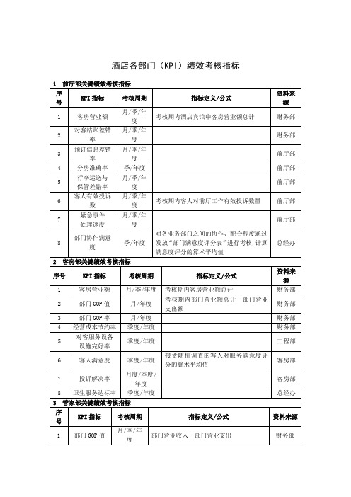 酒店(KPI)绩效考核指标