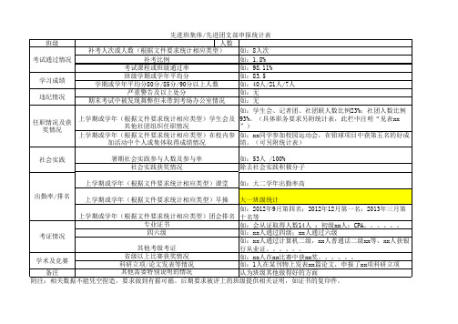 先进班级、团支部、文明寝室的申请表(修订版)