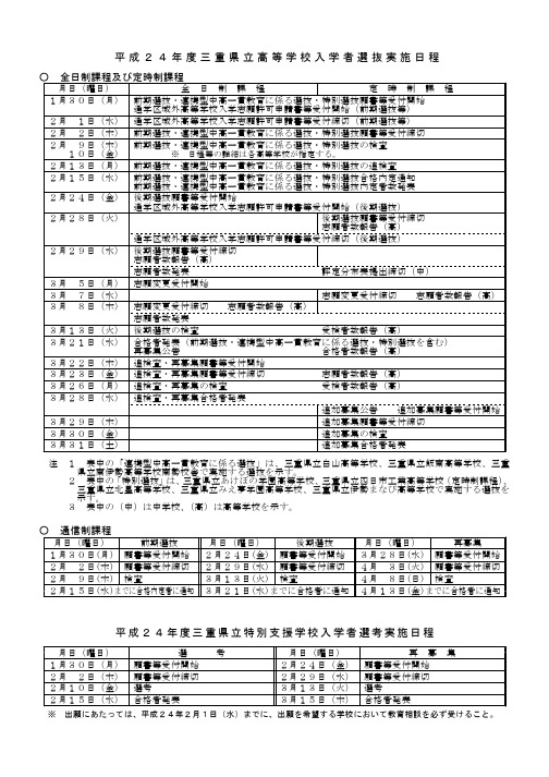 平成24年度三重県立高等学校入学者选抜実施日