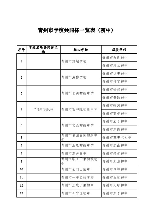 学校发展共同体命名名单