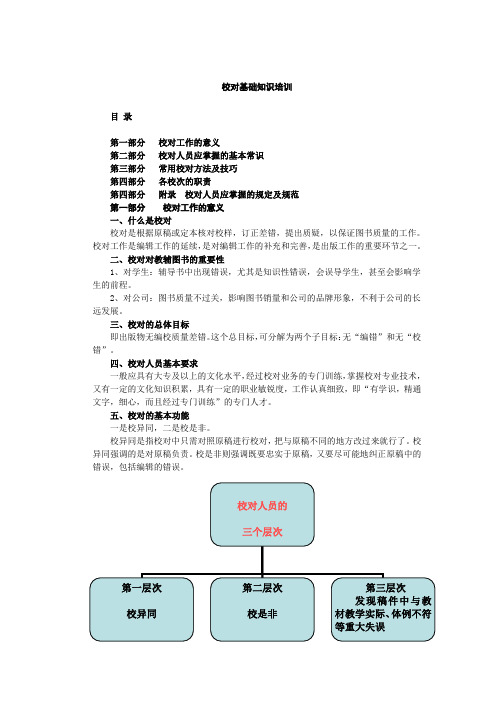 校对基础知识