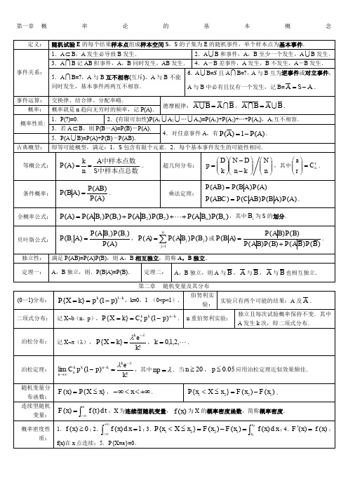 考研数学《概率论与数理统计》知识点总结