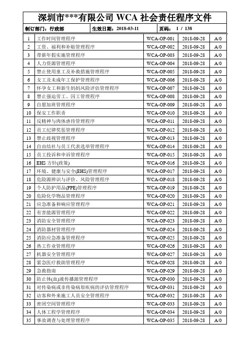 最新版WCA社会责任系列程序文件(138页)