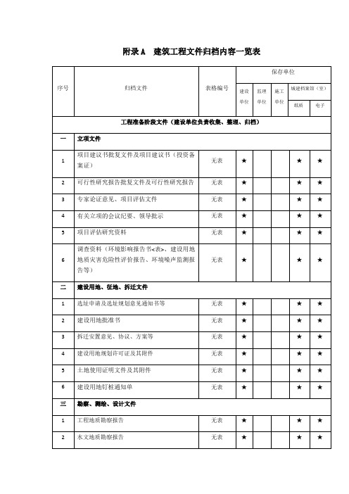 2019最新重庆市建筑工程文件归档内容一览表