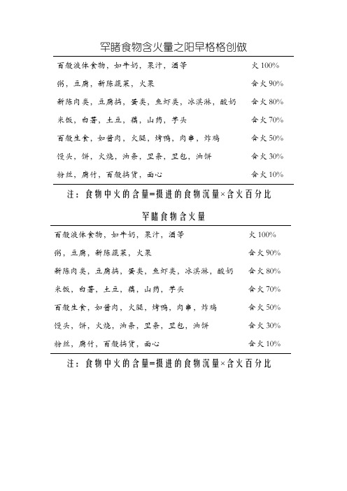 常见食物含水量