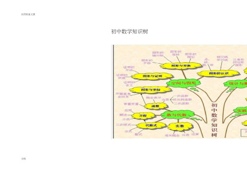 初中数学思维导图(树形图)(1)