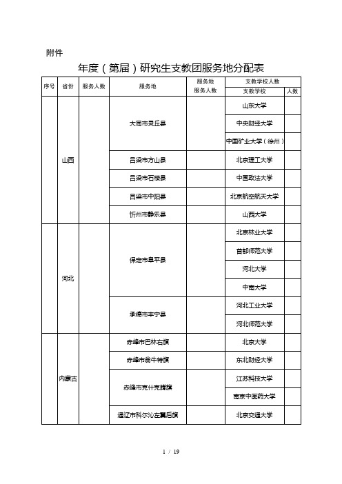 度研究生支教团服务地分配表