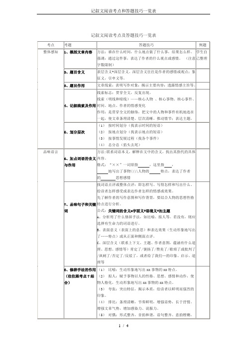 记叙文阅读考点和答题技巧一览表