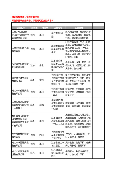 新版江苏省防火设备工商企业公司商家名录名单联系方式大全708家