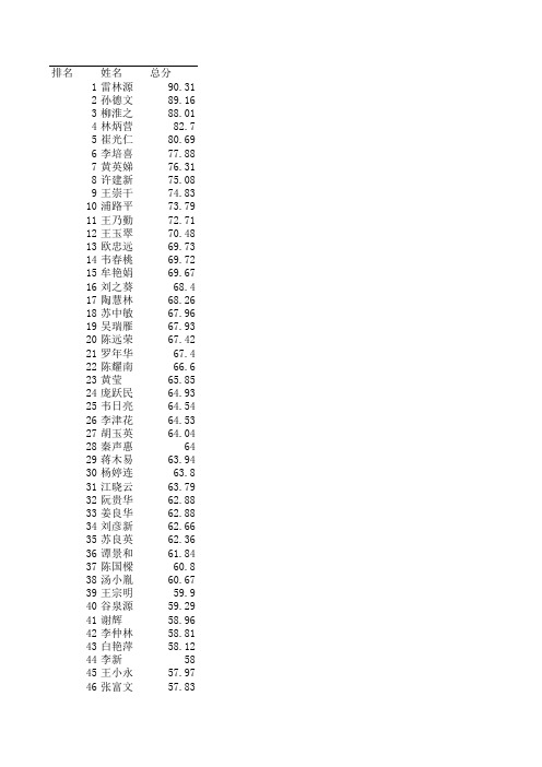 点击浏览该文件 - 欢迎访问桂林理工大学