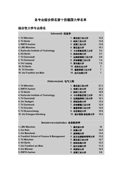 [VIP专享]各专业综合排名前十的德国大学名单37