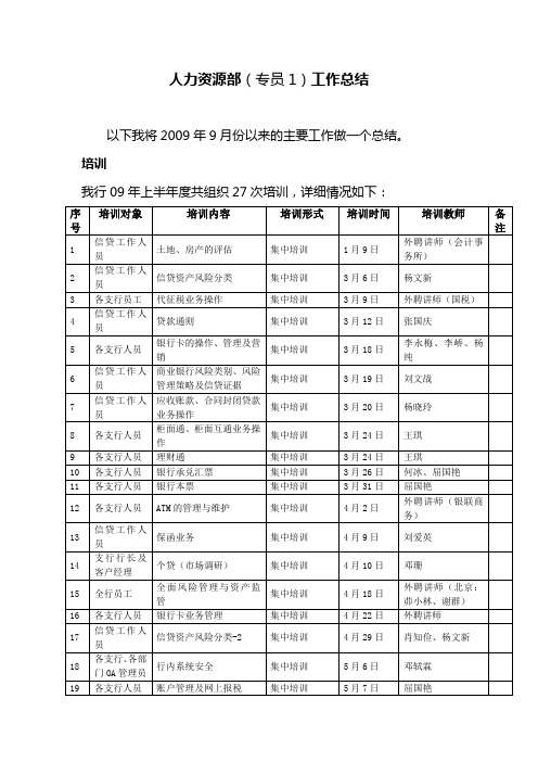 2009年9月以来工作总结