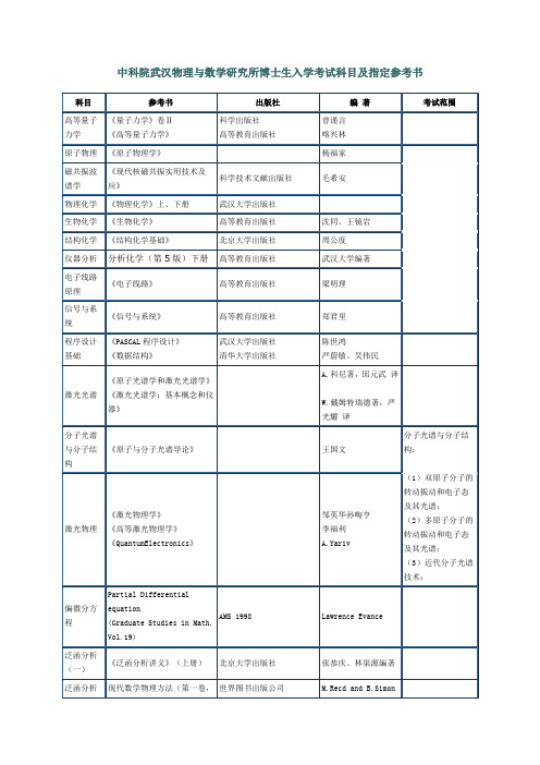 中科院武汉物理与数学研究所博士生入学考试科目及指定参考书