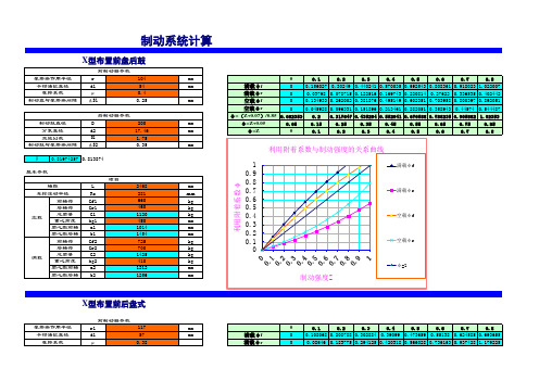 制动系统计算程序