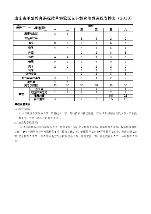 2013课程设置说明