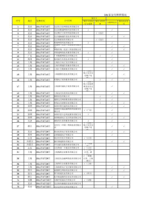 101家第三方支付机构业务范围明细表