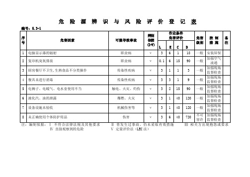 危险源辨识与风险评价登记表