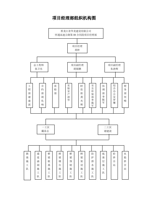 项目组织机构框图