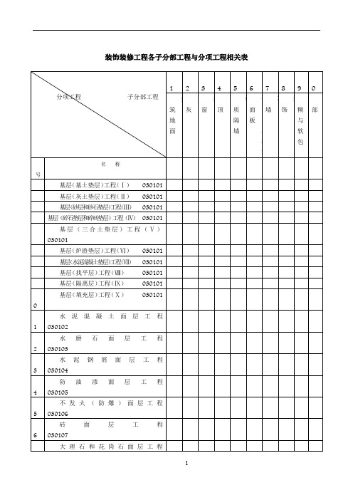 建筑装饰装修工程检验批质量验收记录表