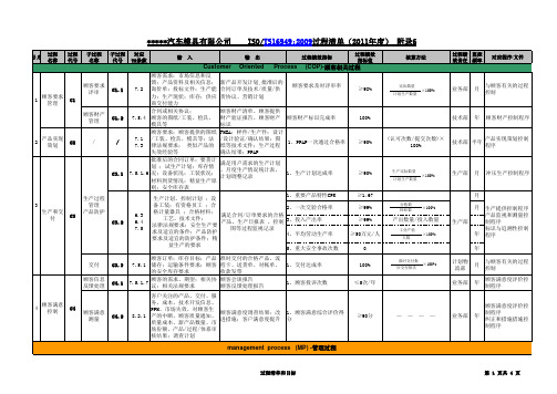 TS16949体系过程流程图