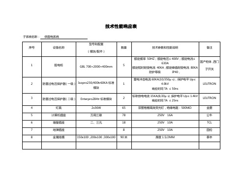 技术性能响应表