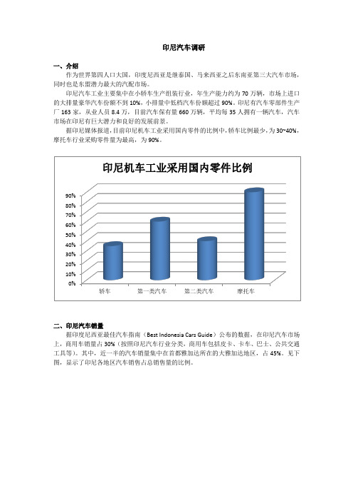 印尼汽车调研报告