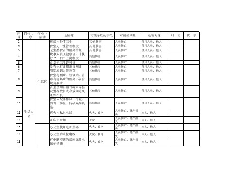 地铁建筑施工重大危险源识别表、评价表及台账