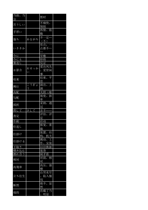 日本语能力考试一级N1单词(已分类)