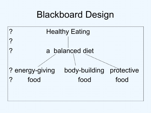 Healthyeating公开课课件