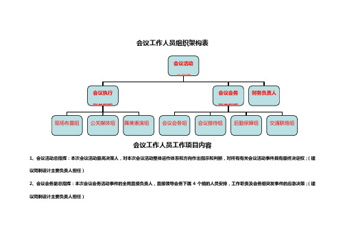 会议会务工作人员组织架构表