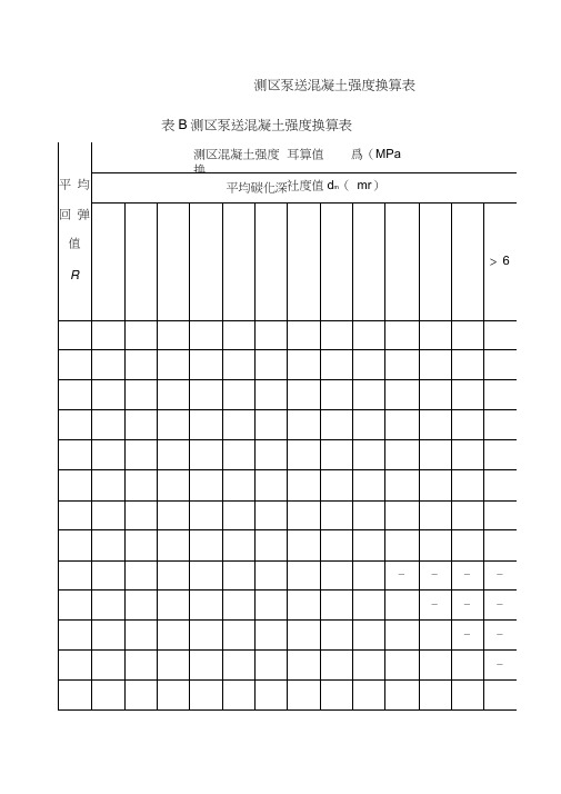 回弹法检测泵送混凝土换算表