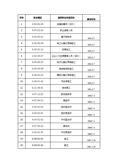 职业技能工种