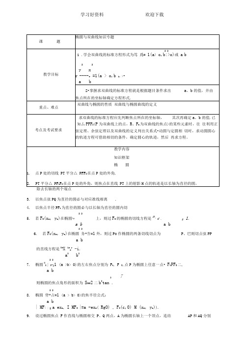 椭圆与双曲线专题