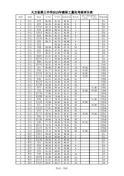 大方三中2015-2016学年度第一学期教职工量化考核统计表