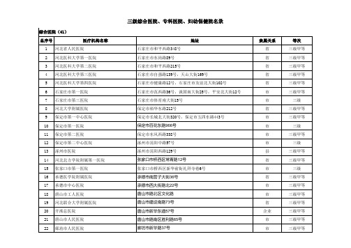 三级综合医院、专科医院、妇幼保健院名录