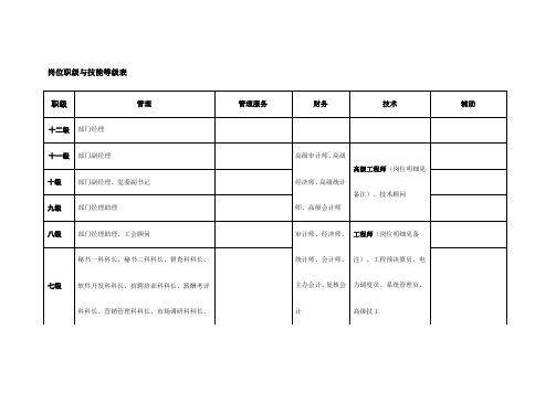 岗位职级与技能等级表