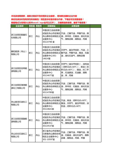 新版浙江省对二甲苯工商企业公司商家名录名单联系方式大全50家