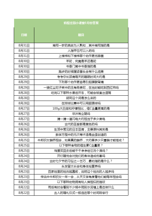 今天蚂蚁庄园小课堂答案月篇