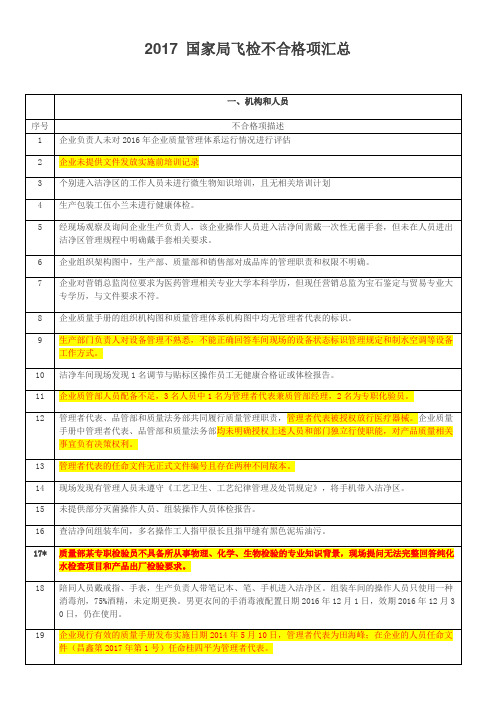 2017 国家局飞检不合格项汇总