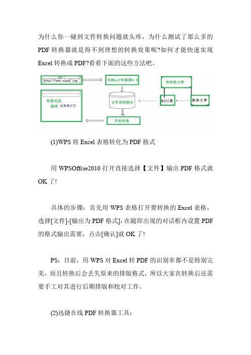 excel如何转换成pdf的方法分享