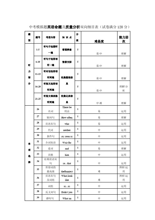 英语双向细目表