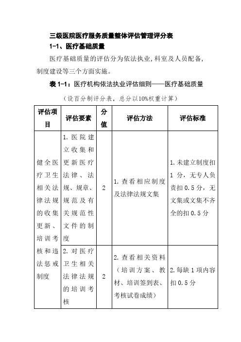 三级医院医疗服务质量整体评估管理评分表