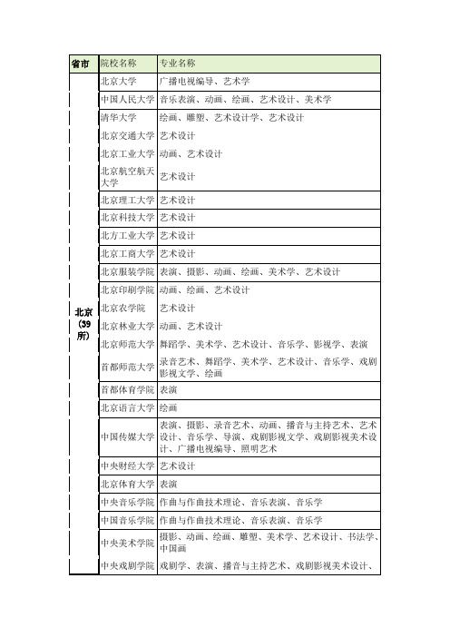 艺术类院校