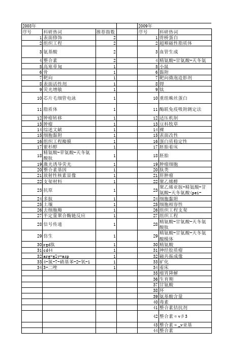 【国家自然科学基金】_精氨酸-甘氨酸-天冬氨酸_基金支持热词逐年推荐_【万方软件创新助手】_20140731