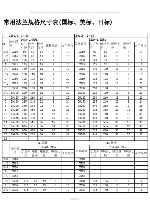 法兰规格尺寸表