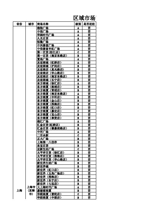 上海商场名录