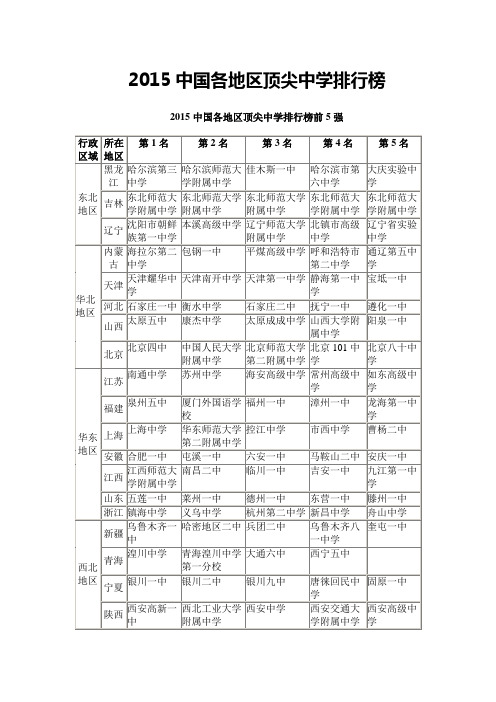 2015中国各地区顶尖中学排行榜